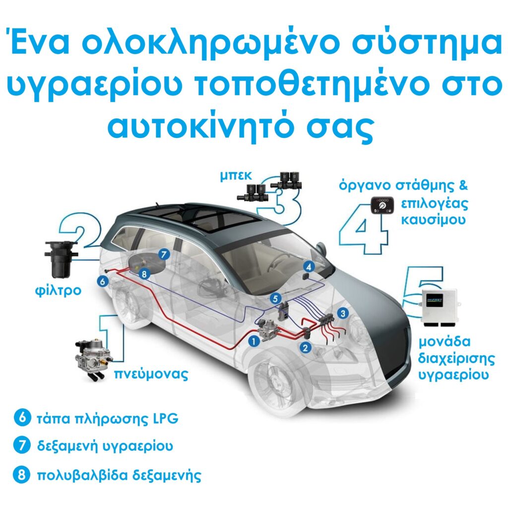 AutoGAS-DPS-Shetika